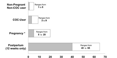 Figure 2 (Figure 2)